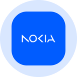 Nokia (Ondo Tokenized)