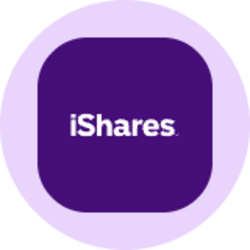iShares US Equity Factor Rotation Active ETF (Ondo Tokenized)