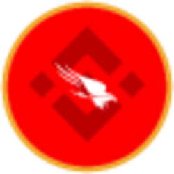 CrowdStrike (bStocks Tokenized Stock)