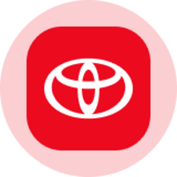 Toyota (Ondo Tokenized Stock)