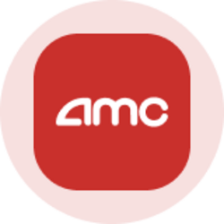AMC Entertainment (Ondo Tokenized Stock)