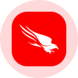 CrowdStrike (Ondo Tokenized Stock)